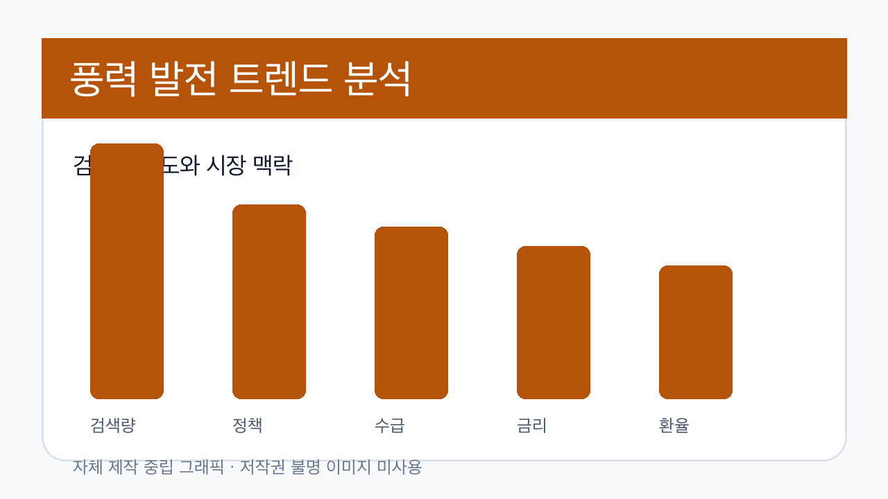 풍력 발전 분석 이미지 1