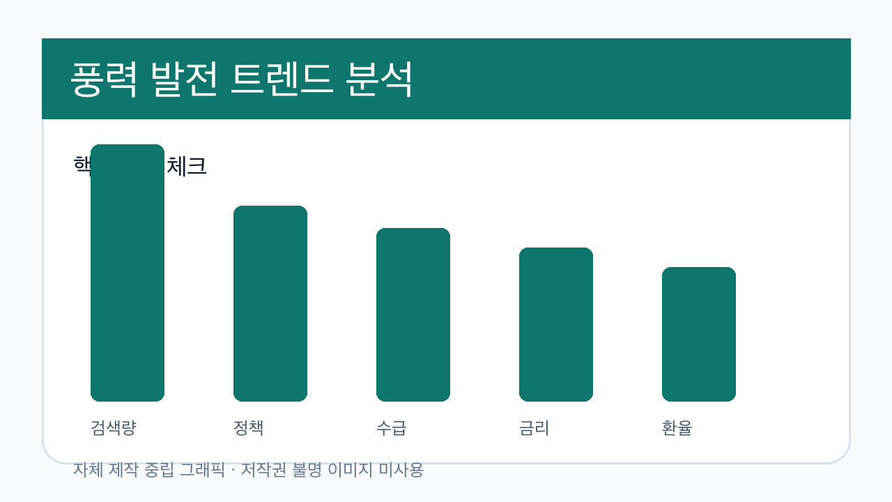 풍력 발전 분석 이미지 2