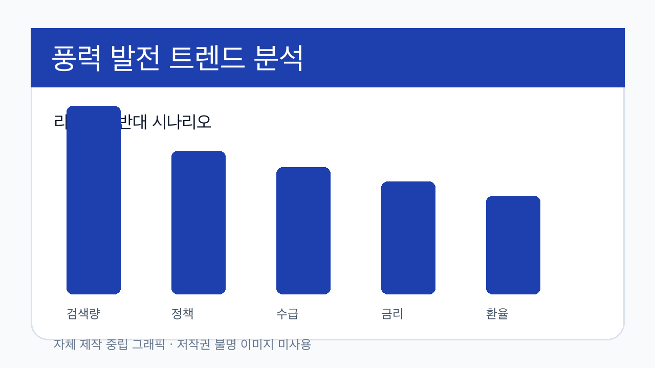 풍력 발전 분석 이미지 3
