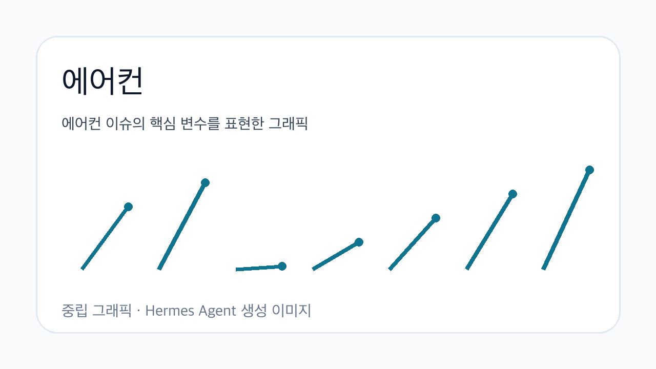 에어컨 이슈의 핵심 변수를 표현한 그래픽