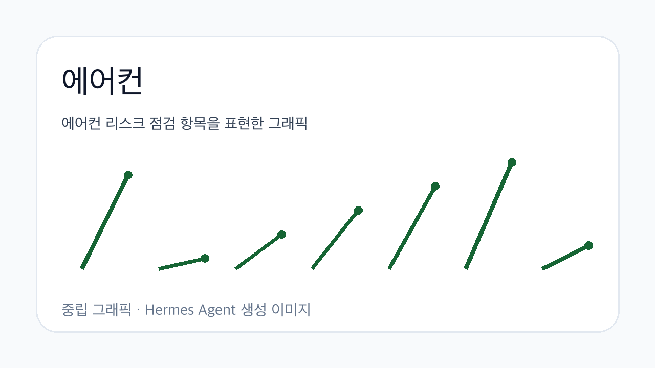 에어컨 리스크 점검 항목을 표현한 그래픽