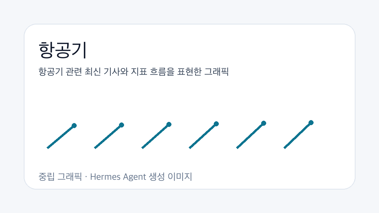 항공기 관련 최신 기사와 지표 흐름을 표현한 그래픽