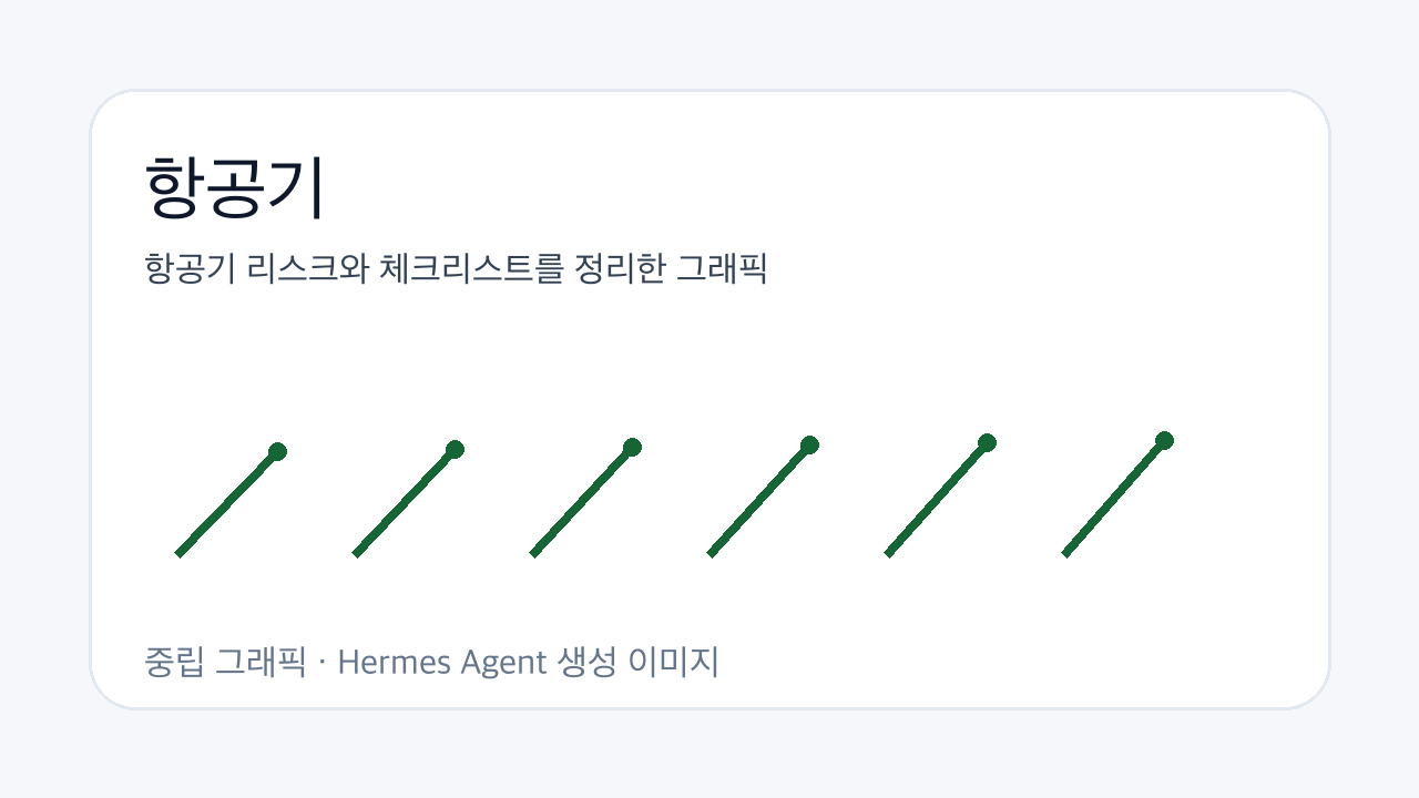 항공기 리스크와 체크리스트를 정리한 그래픽