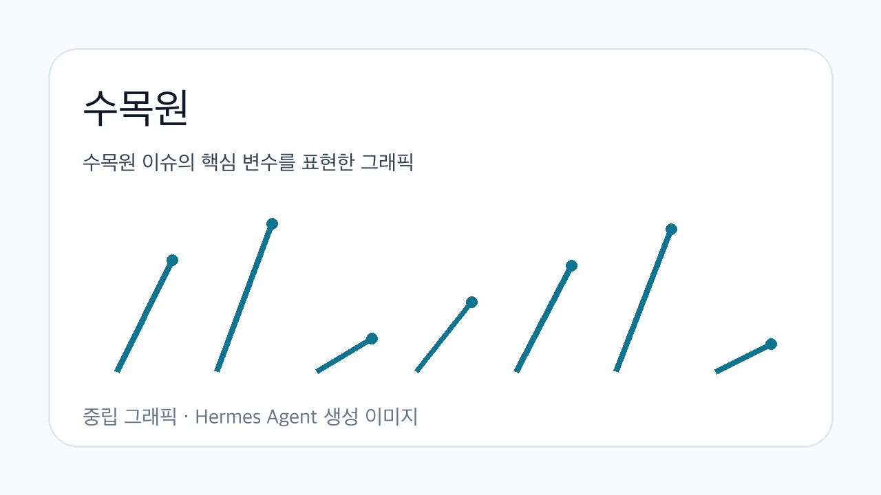 수목원 이슈의 핵심 변수를 표현한 그래픽