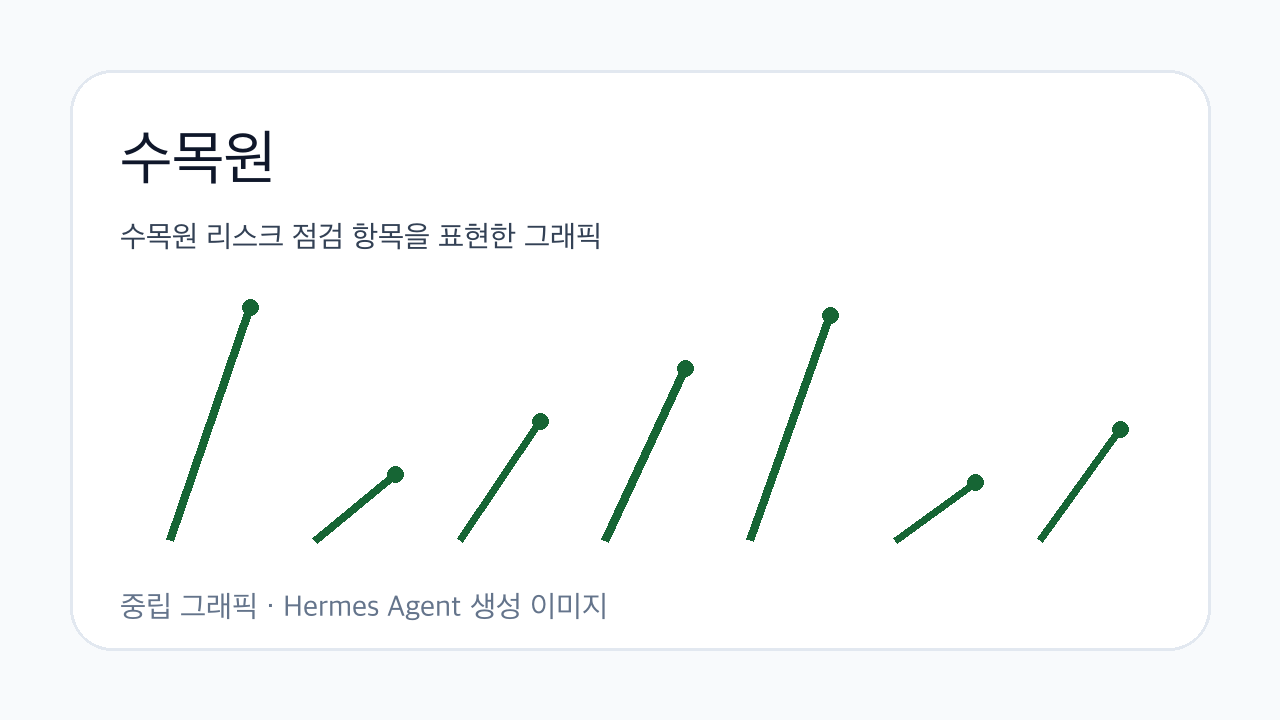 수목원 리스크 점검 항목을 표현한 그래픽