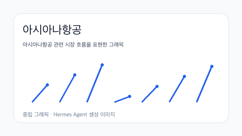 asiana-airlines-aviation-market-check-2026-07-14-1.png
