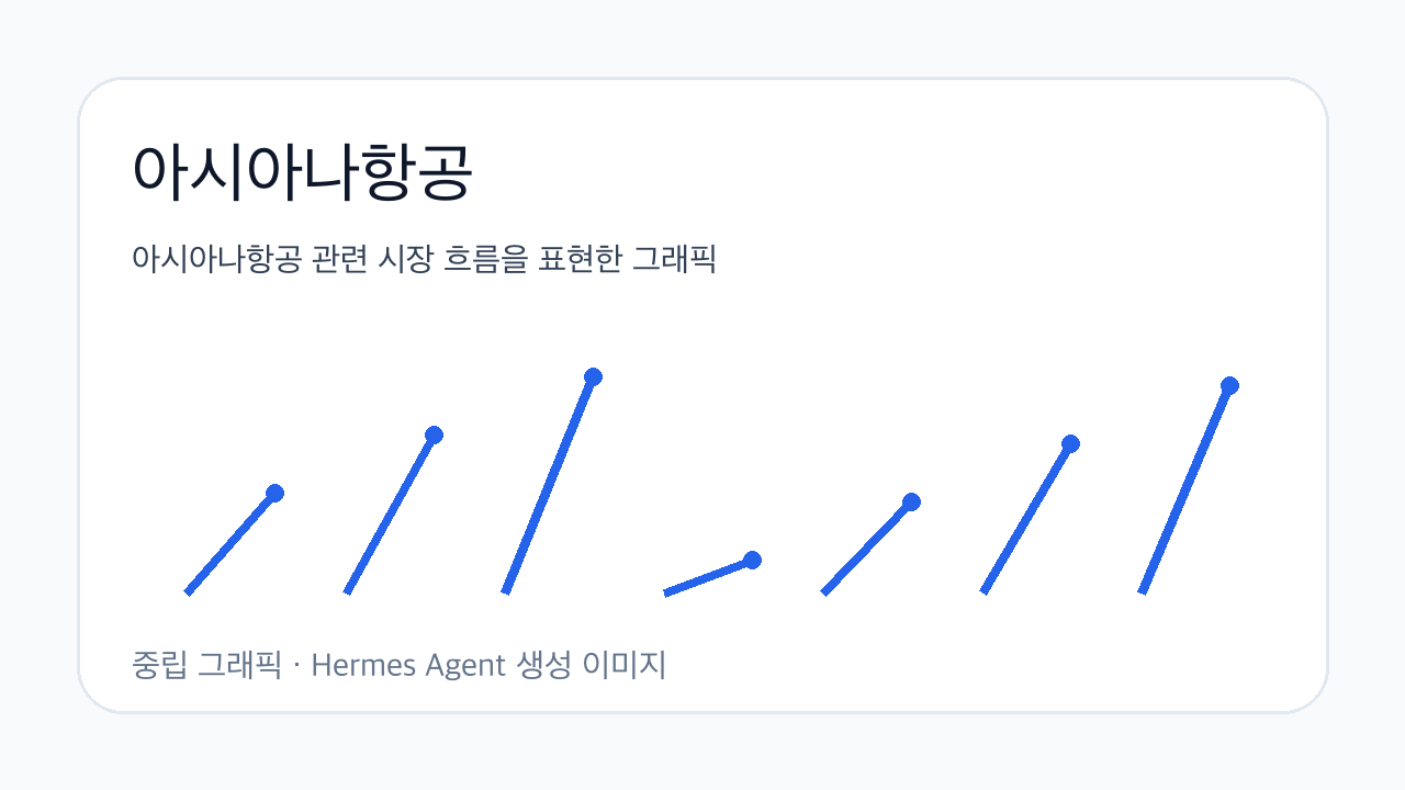 아시아나항공 관련 시장 흐름을 표현한 그래픽