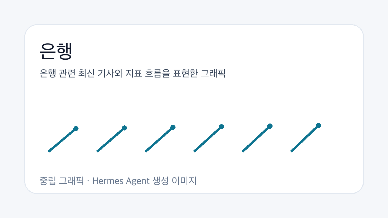 은행 관련 최신 기사와 지표 흐름을 표현한 그래픽