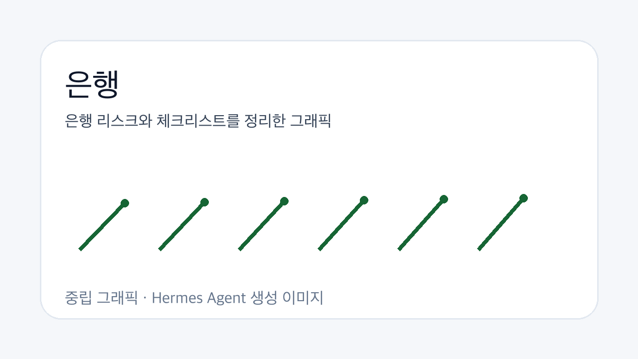 은행 리스크와 체크리스트를 정리한 그래픽