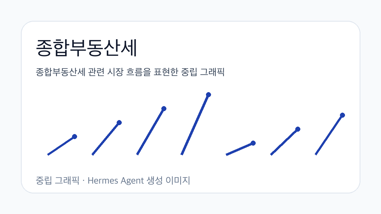 종합부동산세 관련 시장 흐름을 표현한 중립 그래픽