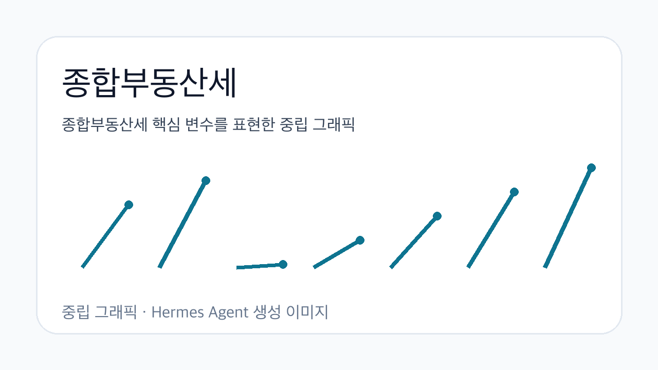 종합부동산세 핵심 변수를 표현한 중립 그래픽
