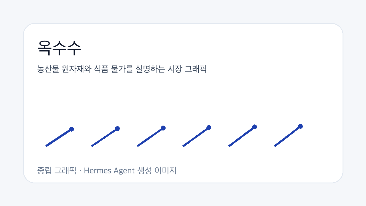농산물 원자재와 식품 물가를 설명하는 시장 그래픽