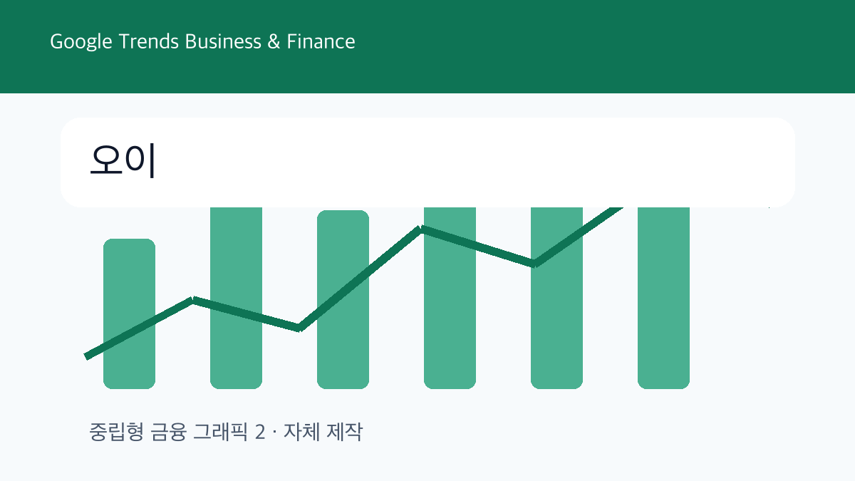 오이 비즈니스 및 금융 트렌드 그래픽 2