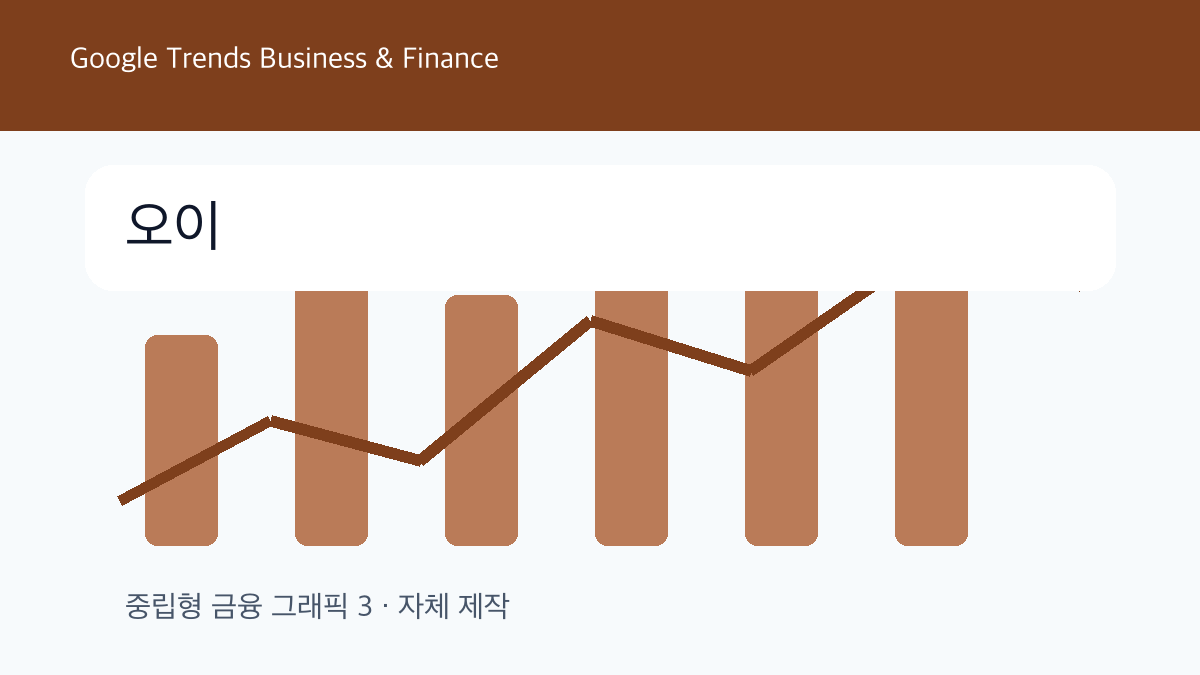 오이 비즈니스 및 금융 트렌드 그래픽 3