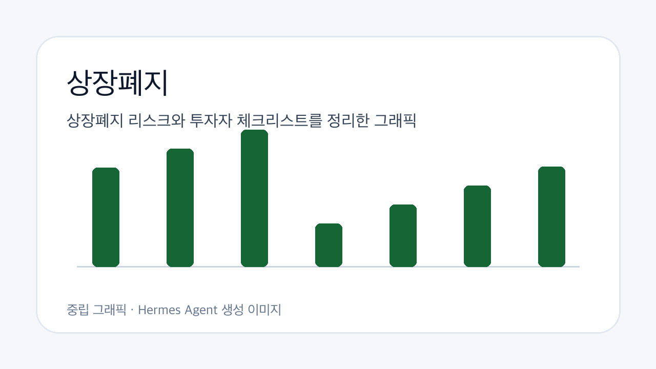 상장폐지 리스크와 투자자 체크리스트를 정리한 그래픽