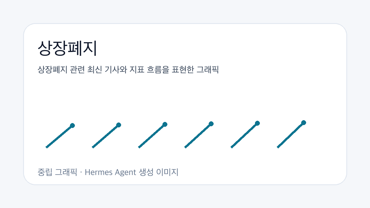 상장폐지 관련 최신 기사와 지표 흐름을 표현한 그래픽