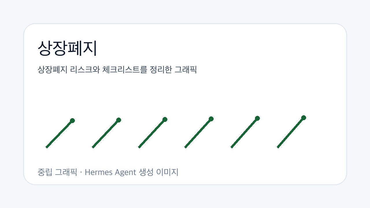 상장폐지 리스크와 체크리스트를 정리한 그래픽