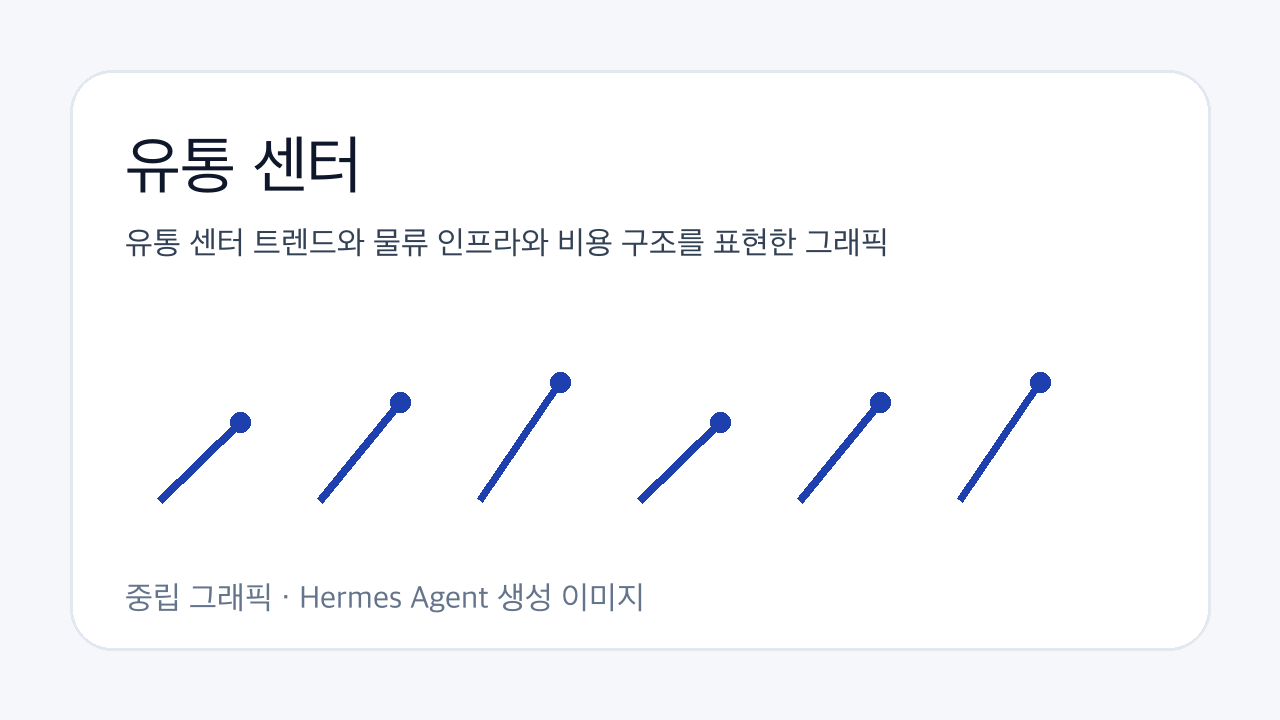 유통 센터 트렌드와 물류 인프라와 비용 구조를 표현한 그래픽