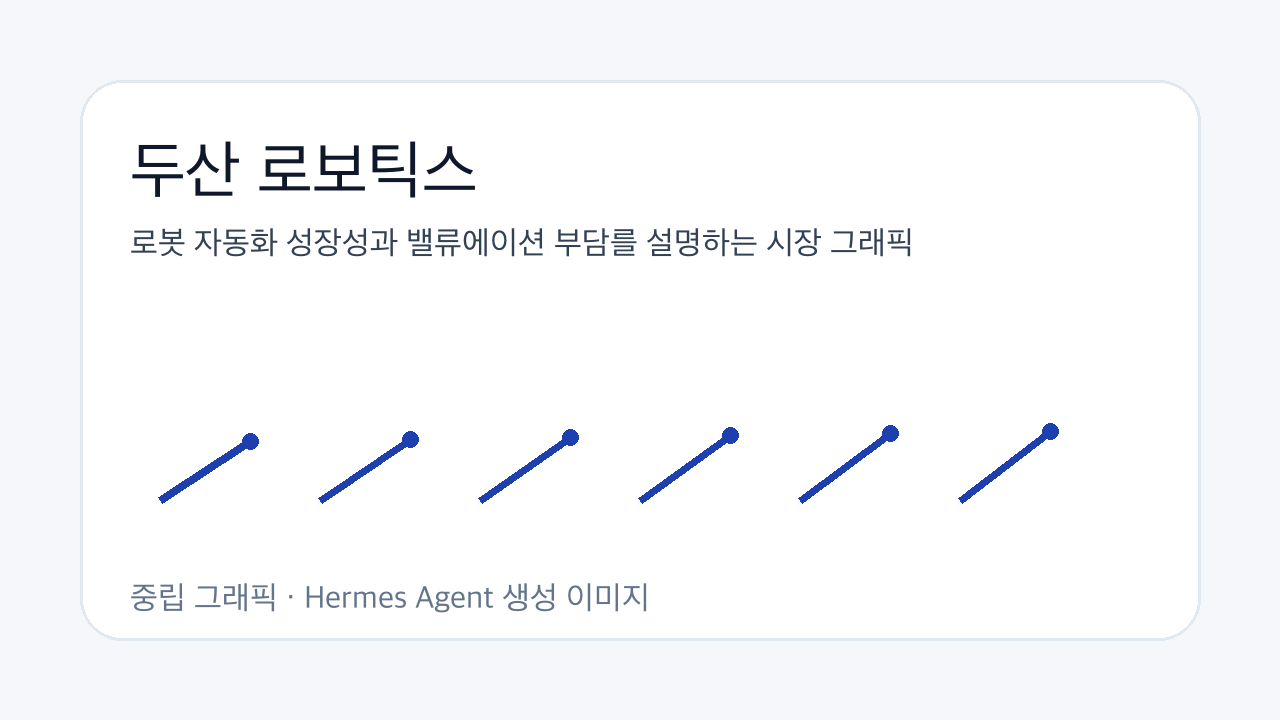 로봇 자동화 성장성과 밸류에이션 부담를 설명하는 시장 그래픽