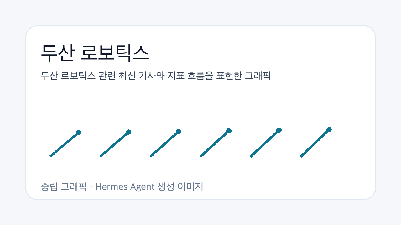 두산 로보틱스 관련 최신 기사와 지표 흐름을 표현한 그래픽