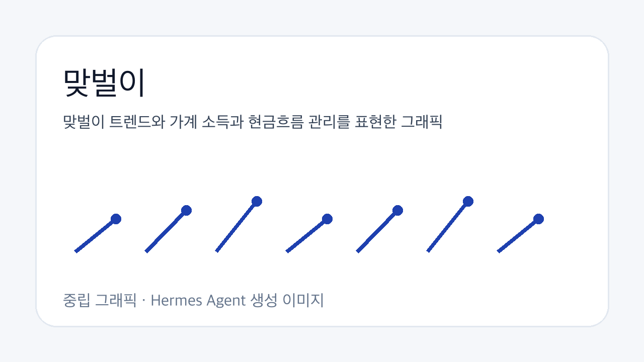 맞벌이 트렌드와 가계 소득과 현금흐름 관리를 표현한 그래픽