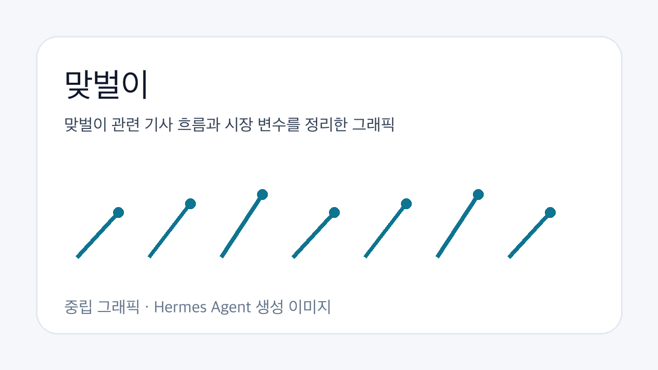 맞벌이 관련 기사 흐름과 시장 변수를 정리한 그래픽