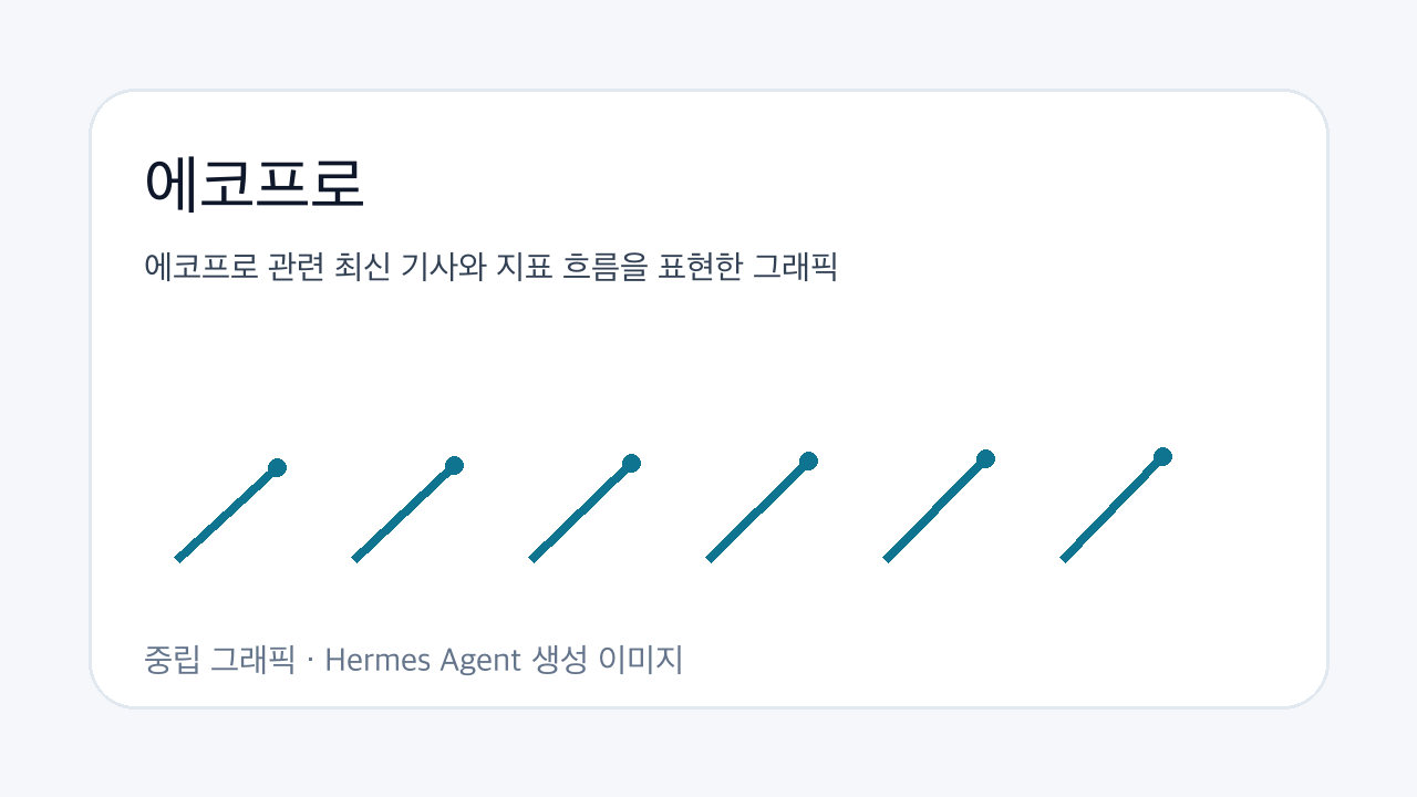 에코프로 관련 최신 기사와 지표 흐름을 표현한 그래픽