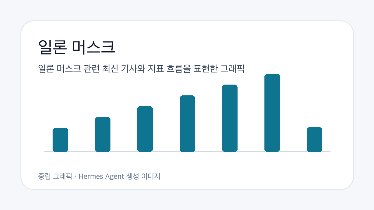 일론 머스크 관련 최신 기사와 지표 흐름을 표현한 그래픽