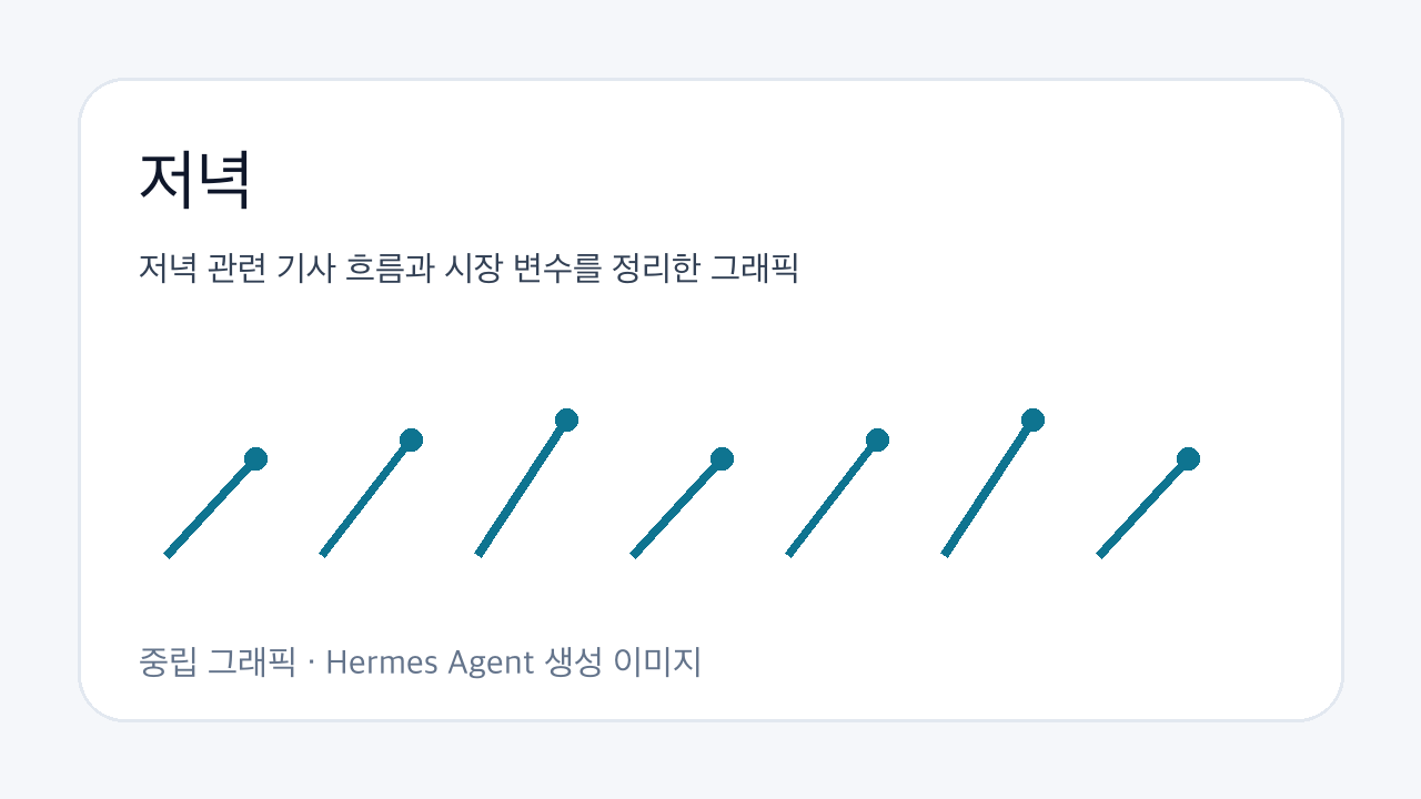 저녁 관련 기사 흐름과 시장 변수를 정리한 그래픽