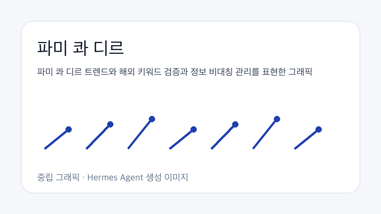 파미 콰 디르 트렌드와 해외 키워드 검증과 정보 비대칭 관리를 표현한 그래픽