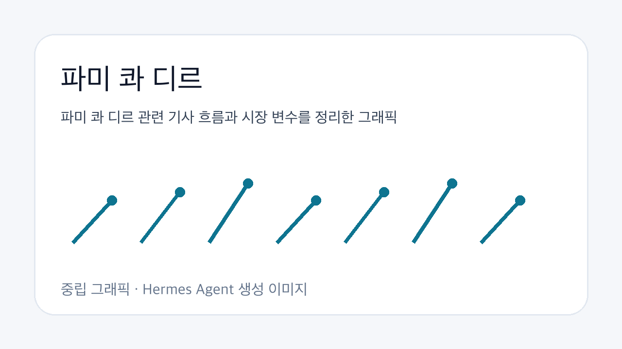 파미 콰 디르 관련 기사 흐름과 시장 변수를 정리한 그래픽