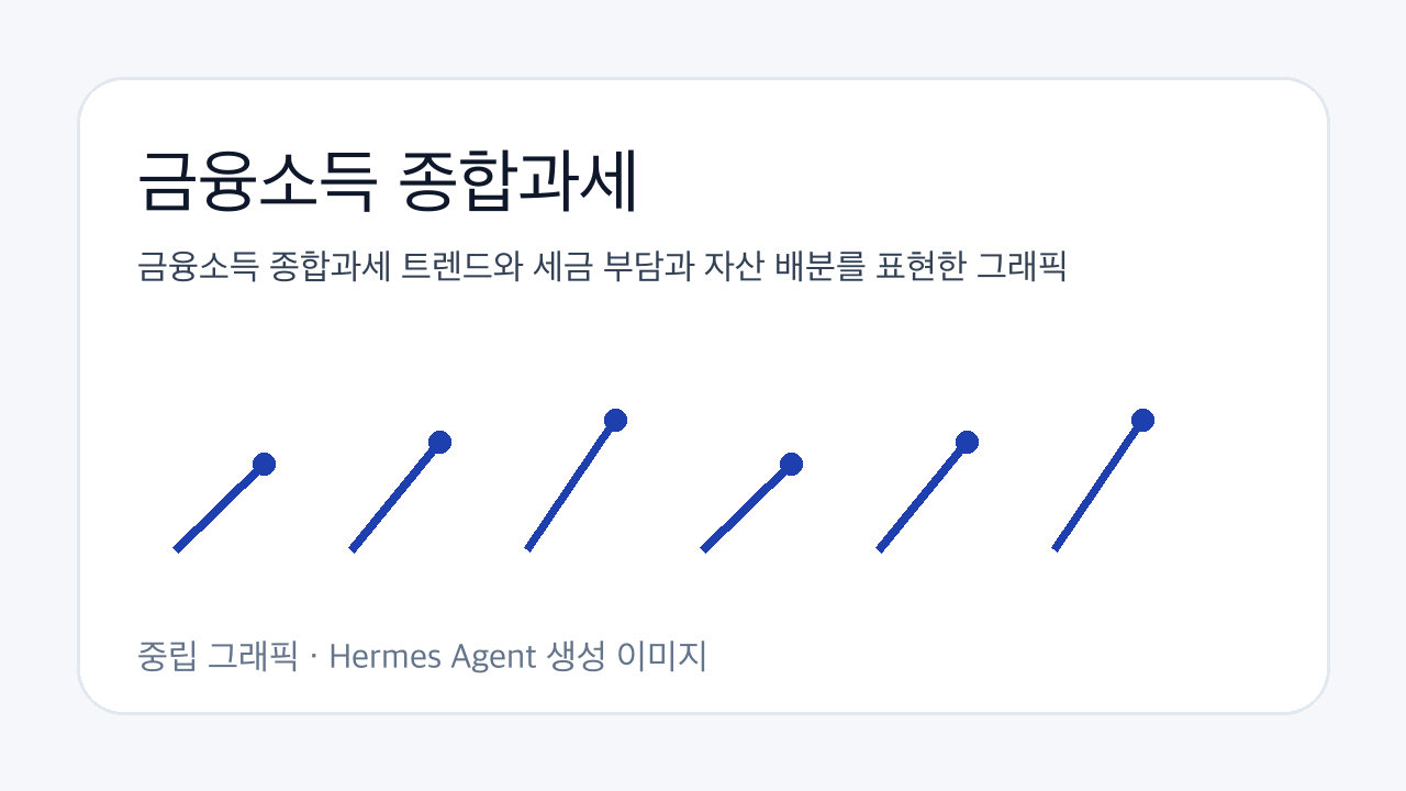 금융소득 종합과세 트렌드와 세금 부담과 자산 배분를 표현한 그래픽