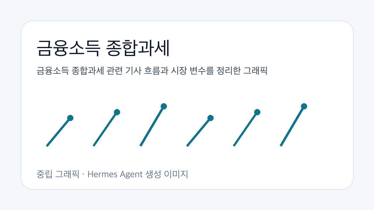금융소득 종합과세 관련 기사 흐름과 시장 변수를 정리한 그래픽