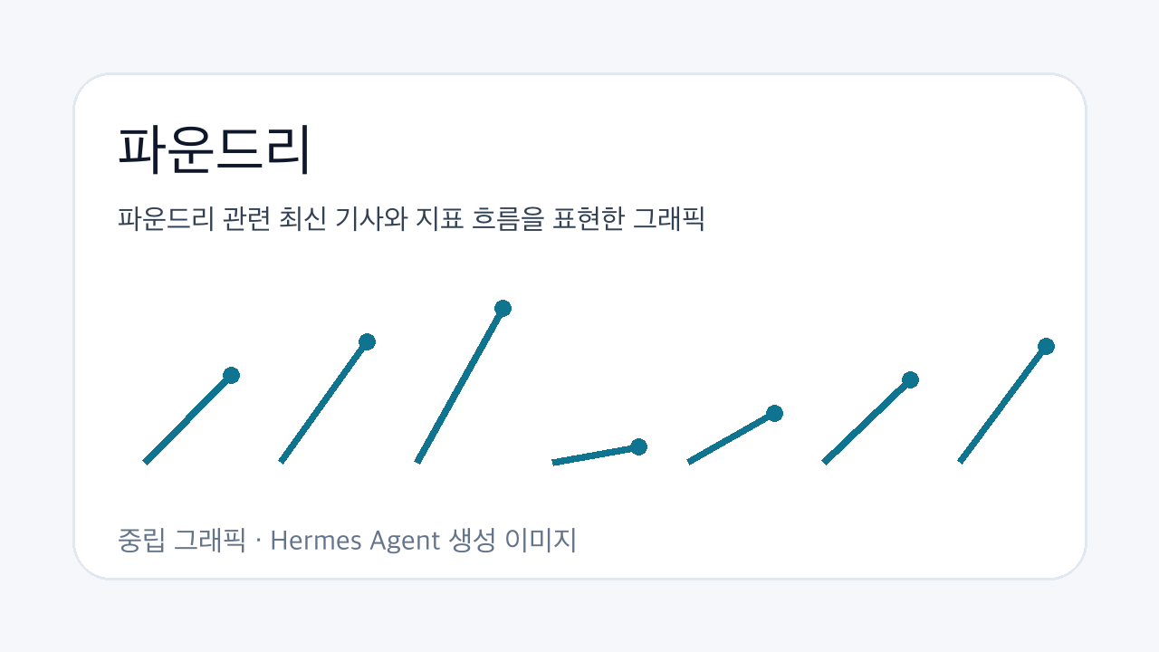 파운드리 관련 최신 기사와 지표 흐름을 표현한 그래픽