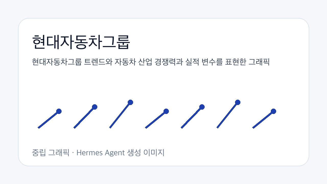 현대자동차그룹 트렌드와 자동차 산업 경쟁력과 실적 변수를 표현한 그래픽