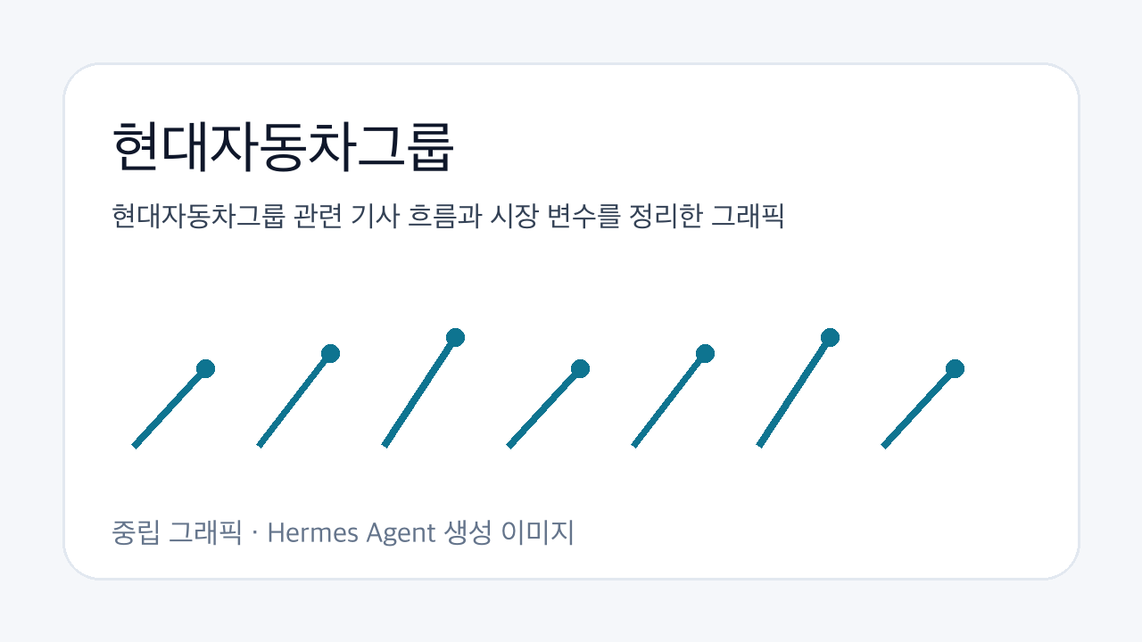 현대자동차그룹 관련 기사 흐름과 시장 변수를 정리한 그래픽
