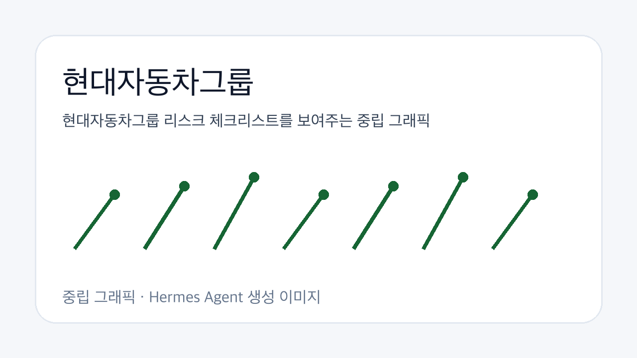 현대자동차그룹 리스크 체크리스트를 보여주는 중립 그래픽