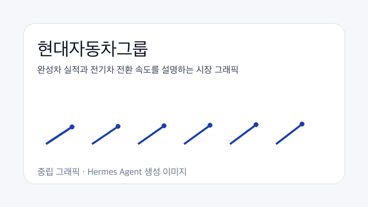 완성차 실적과 전기차 전환 속도를 설명하는 시장 그래픽