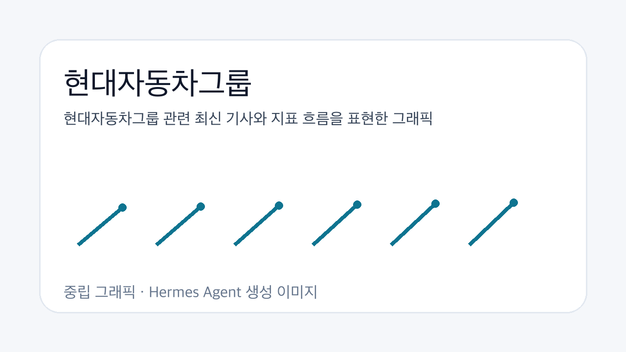현대자동차그룹 관련 최신 기사와 지표 흐름을 표현한 그래픽