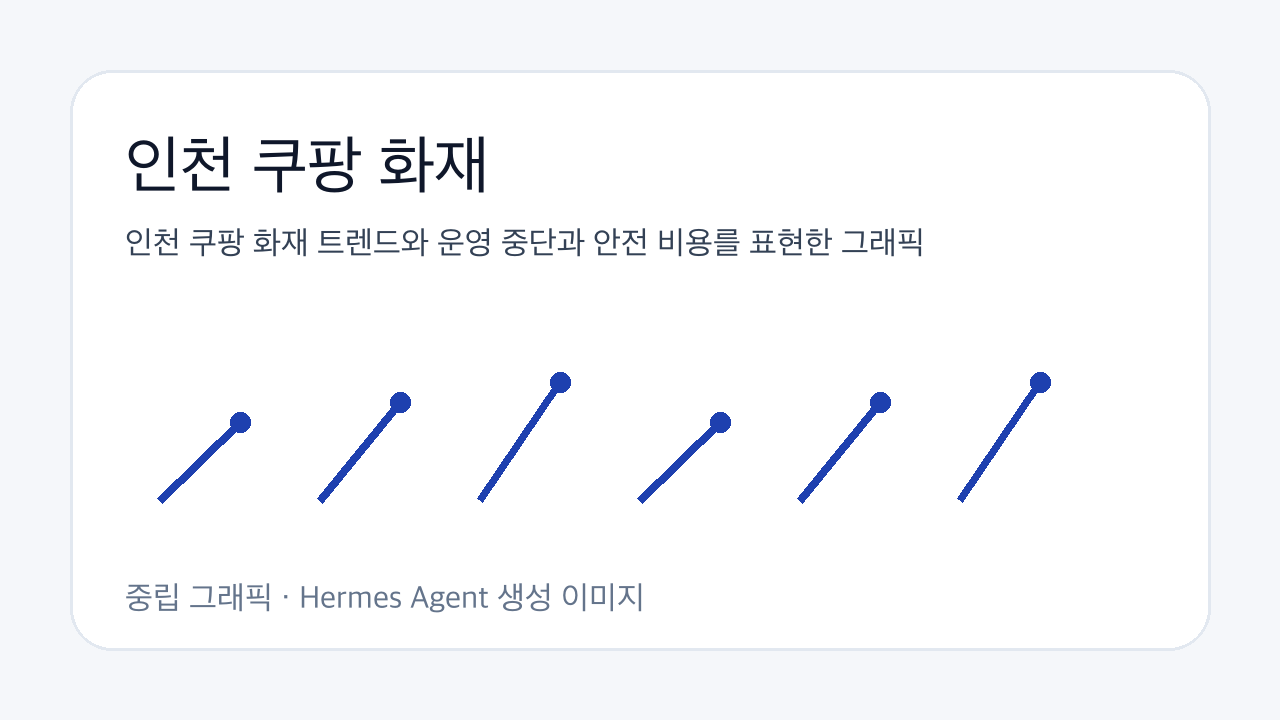 인천 쿠팡 화재 트렌드와 운영 중단과 안전 비용를 표현한 그래픽