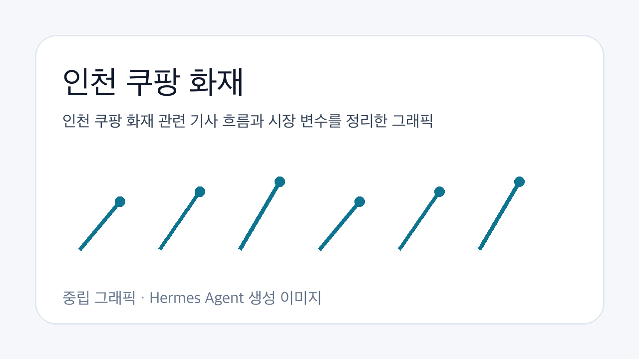인천 쿠팡 화재 관련 기사 흐름과 시장 변수를 정리한 그래픽