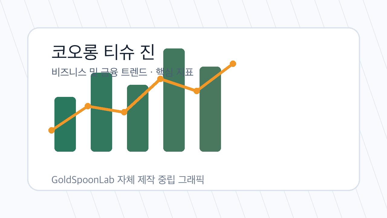 코오롱 티슈 진 관련 시장 분석 그래픽