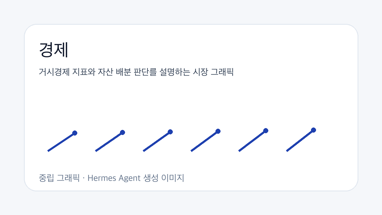 거시경제 지표와 자산 배분 판단를 설명하는 시장 그래픽