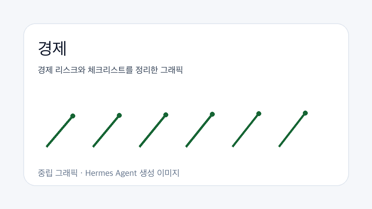 경제 리스크와 체크리스트를 정리한 그래픽