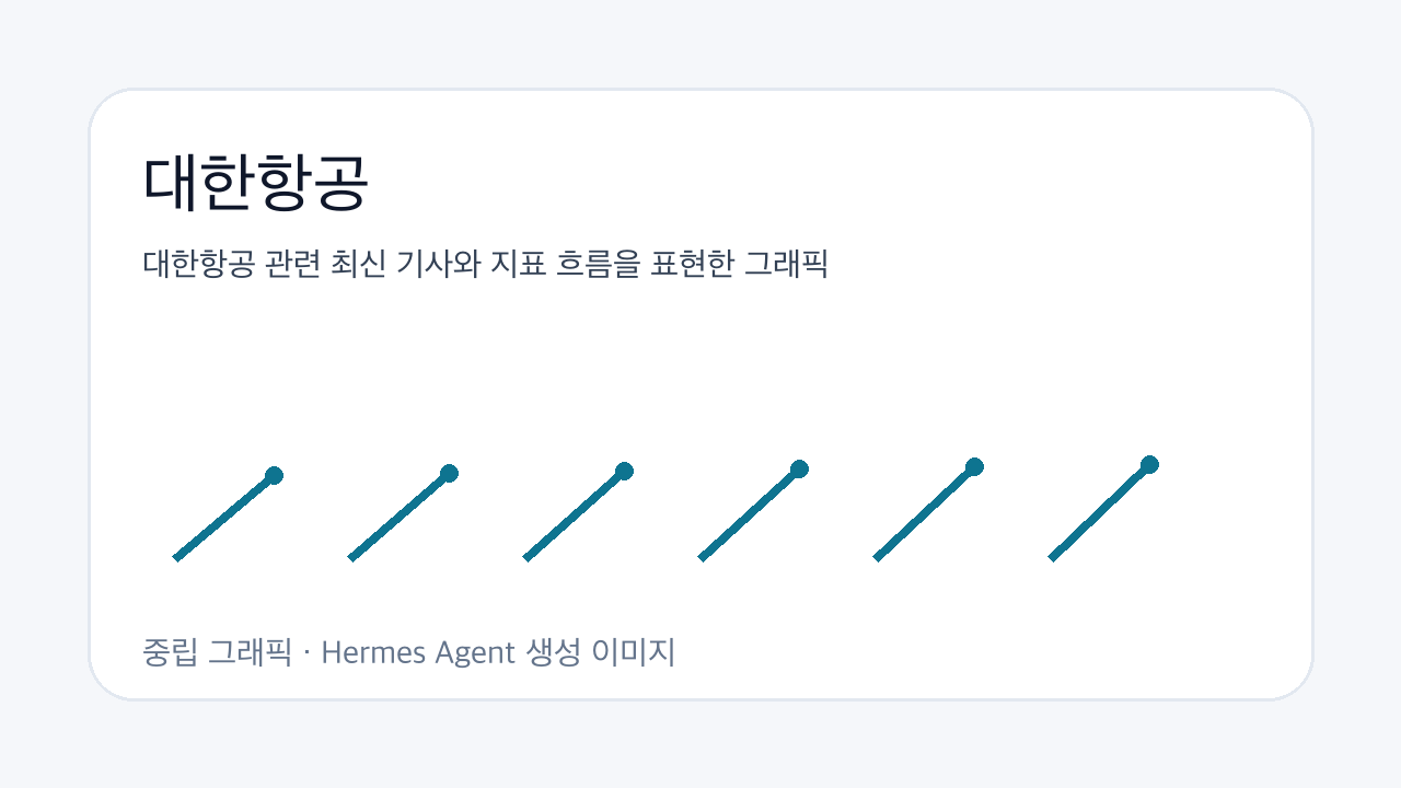 대한항공 관련 최신 기사와 지표 흐름을 표현한 그래픽
