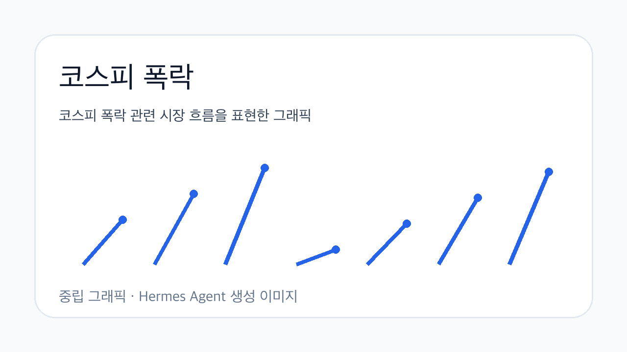 코스피 폭락 관련 시장 흐름을 표현한 그래픽