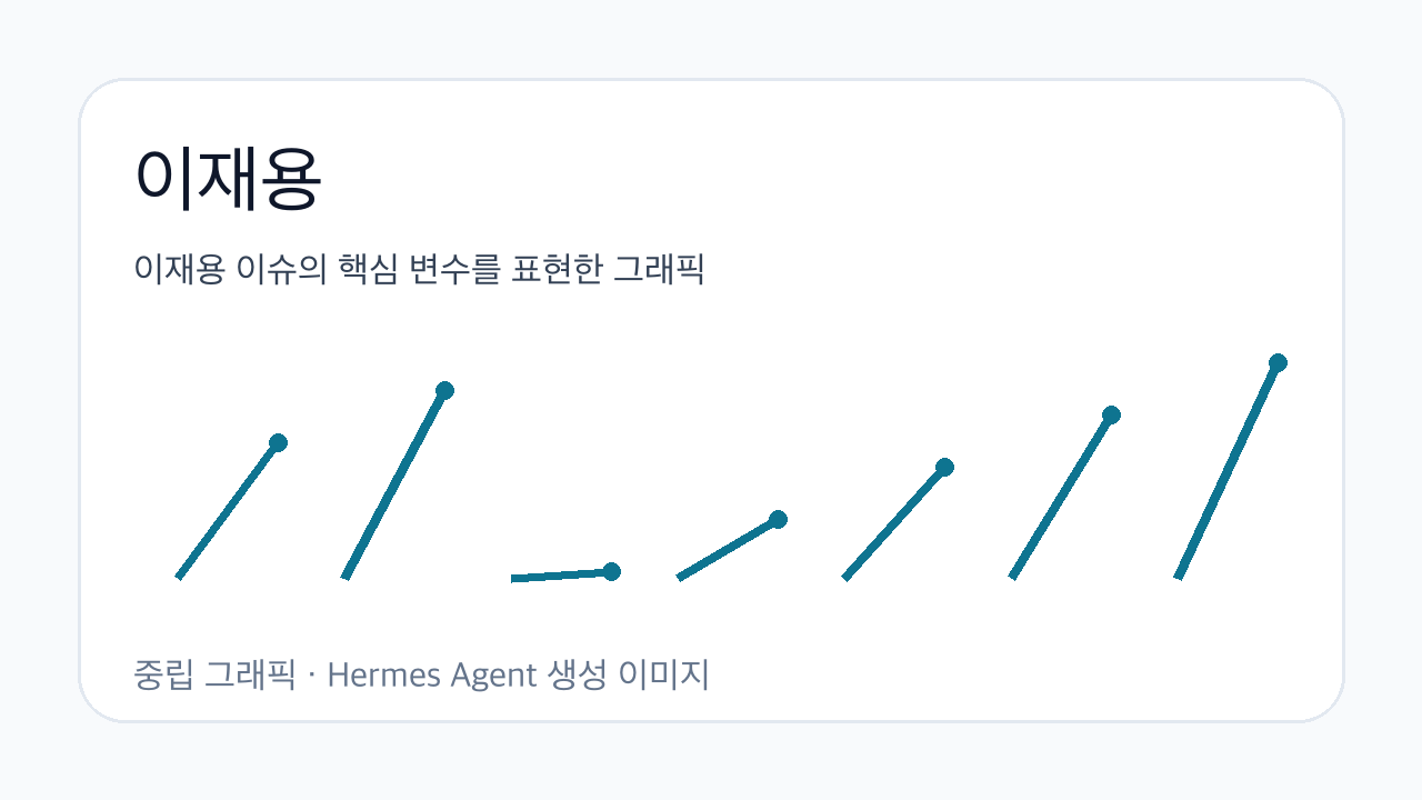 이재용 이슈의 핵심 변수를 표현한 그래픽