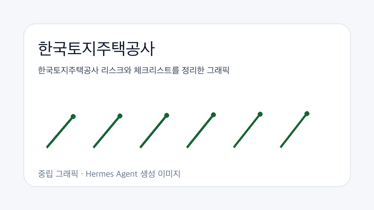한국토지주택공사 리스크와 체크리스트를 정리한 그래픽
