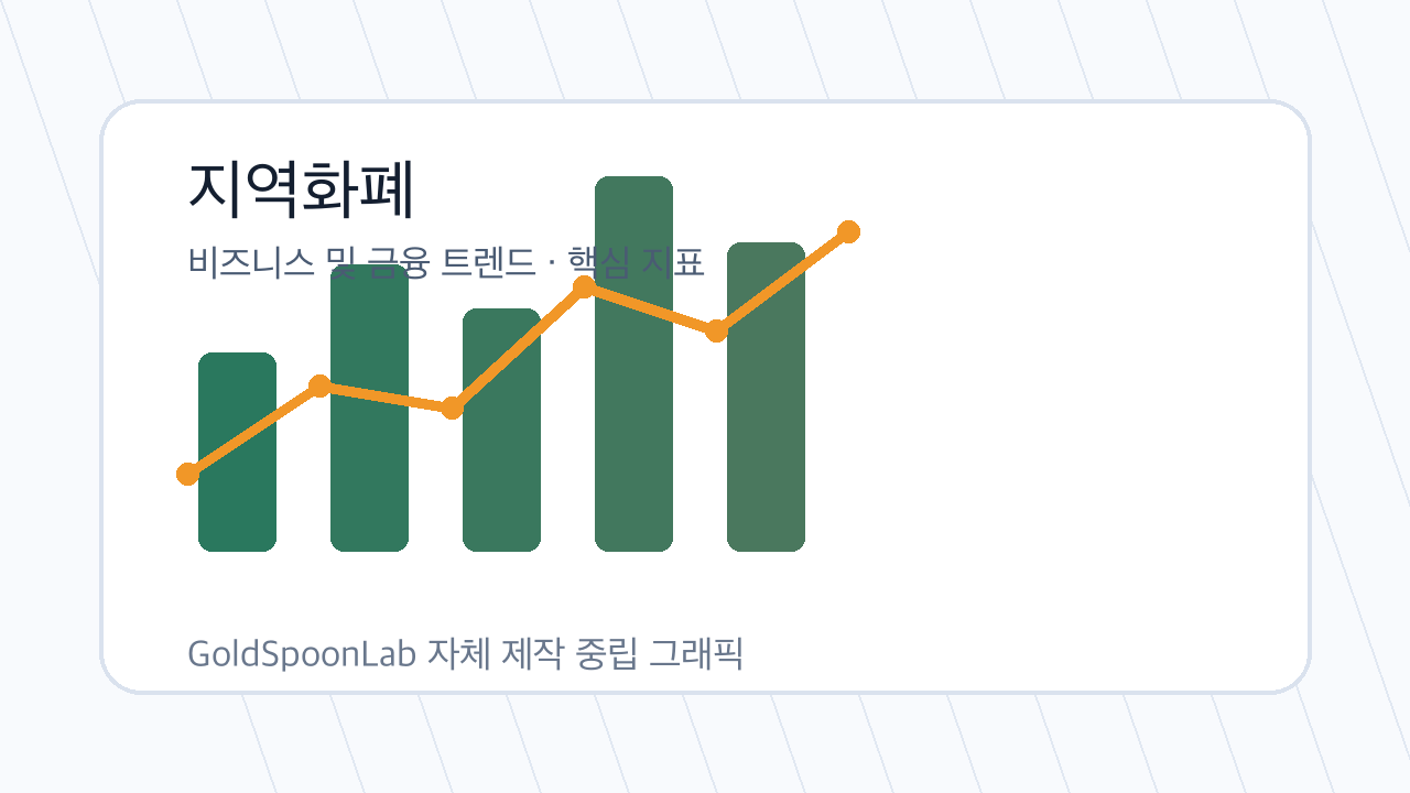 지역화폐 관련 시장 분석 그래픽