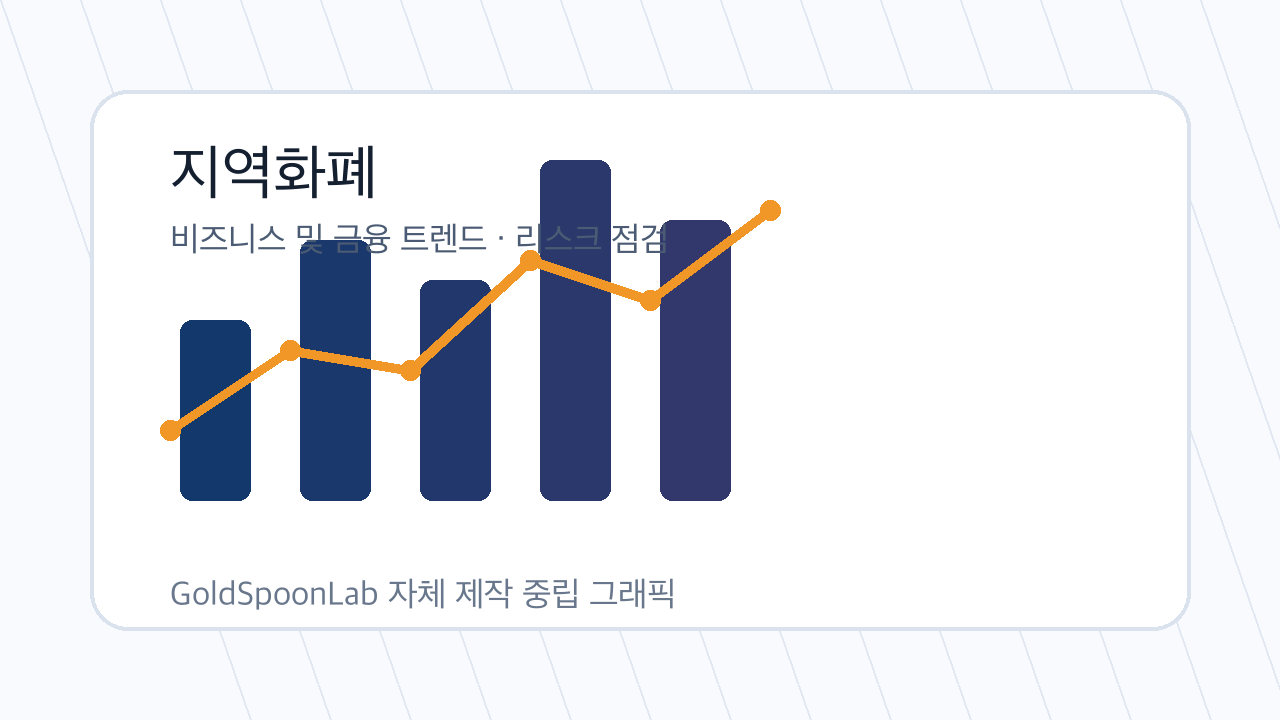 지역화폐 관련 시장 분석 그래픽